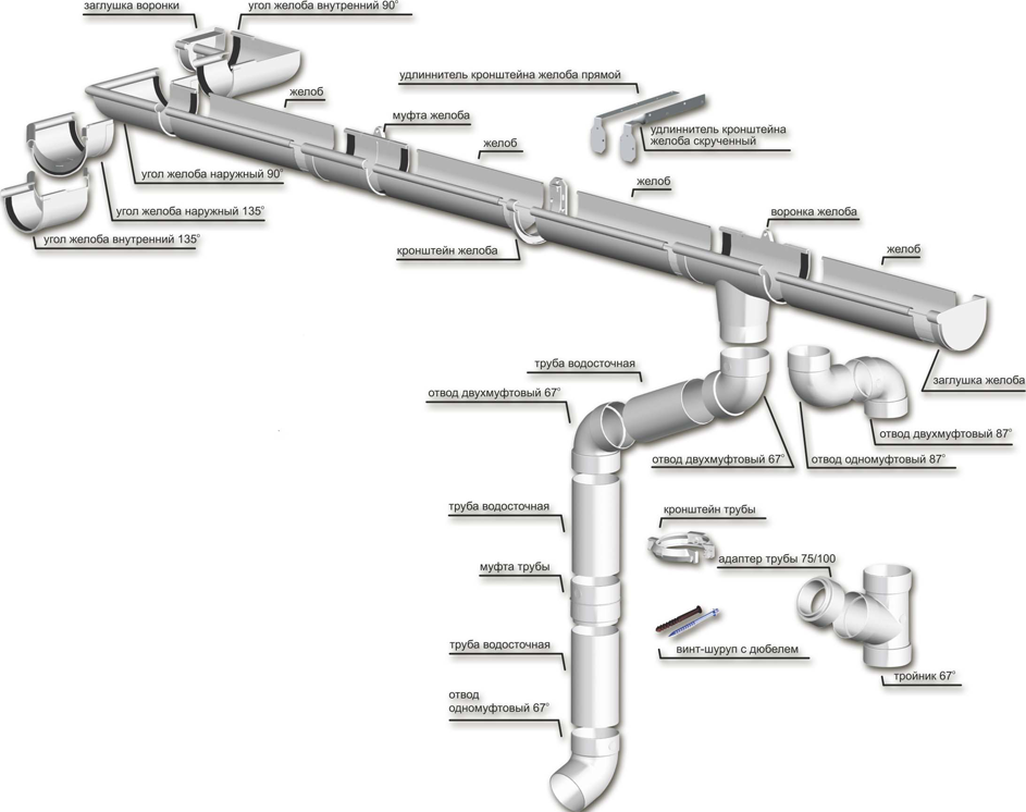 Схема водостока для крыши пластиковые